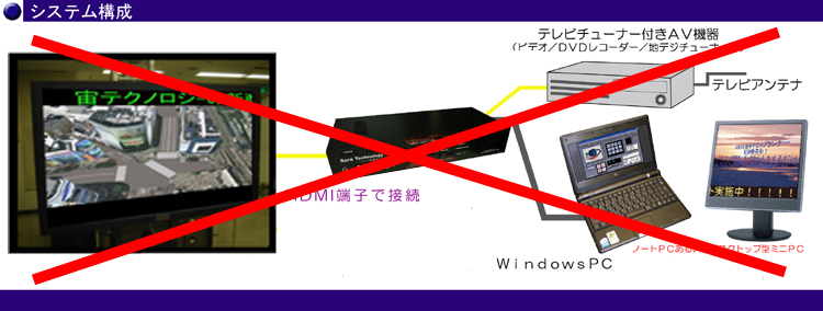 ソフト種類